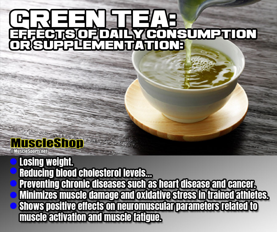 Green Tea Usage Graphic