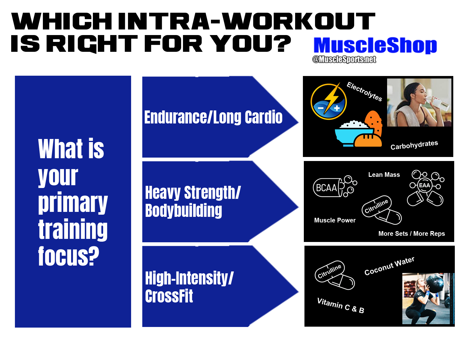 Find the Intra-Workout for You!