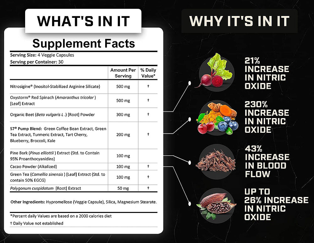 Sheer Strength NO+ Ingredient Listing