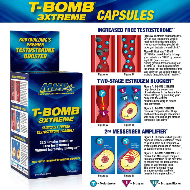 T-Bomb 3xtreme - How it works!